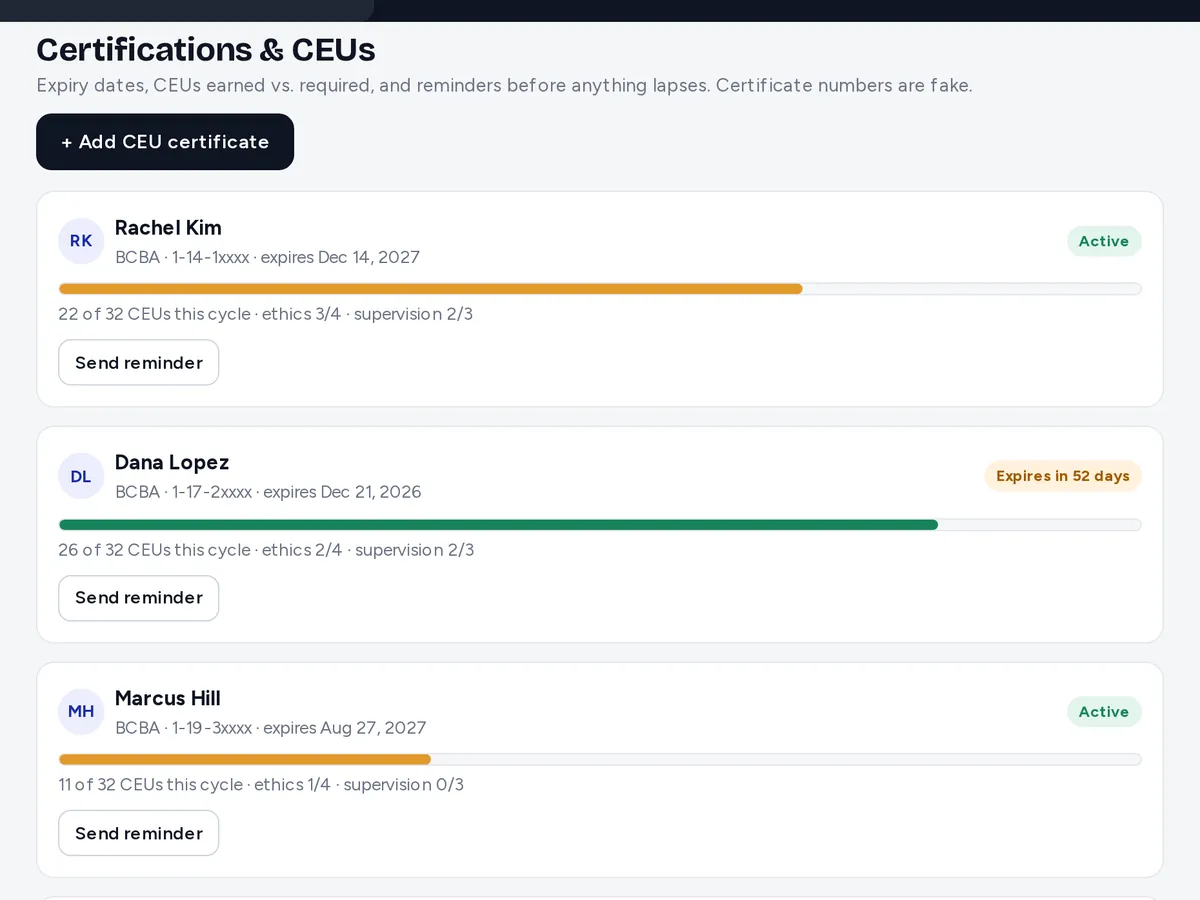 Preview with sample data: Certification expiry dates and CEU progress per staff member